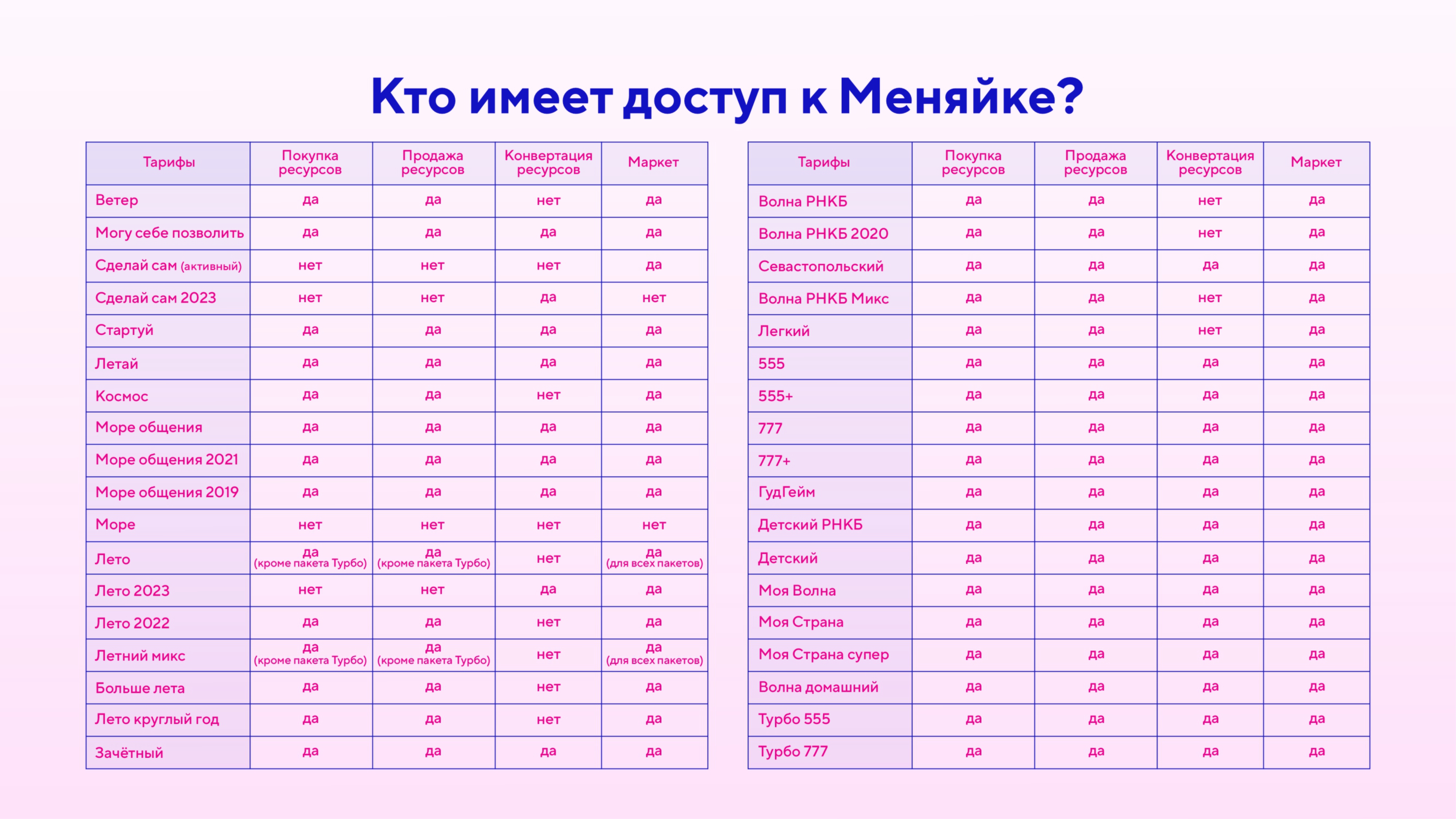 доступы меняйка.jfif