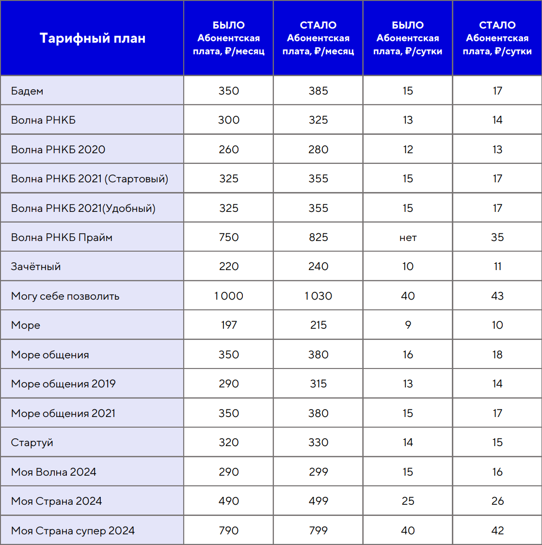 таблица монетизации.png